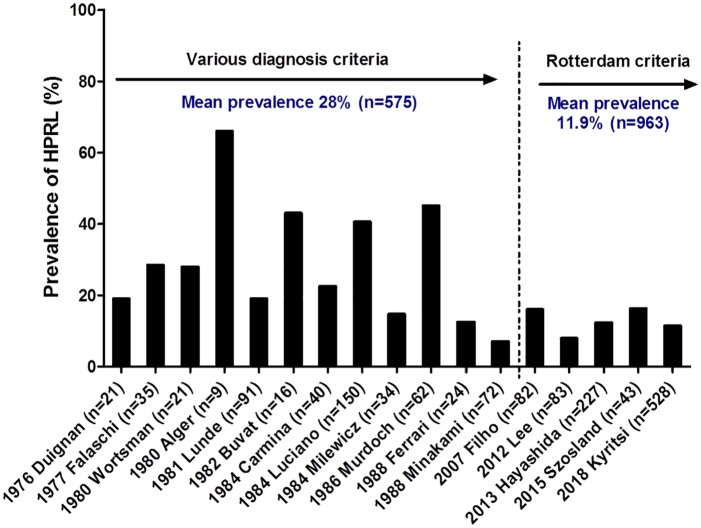 Fig 2.