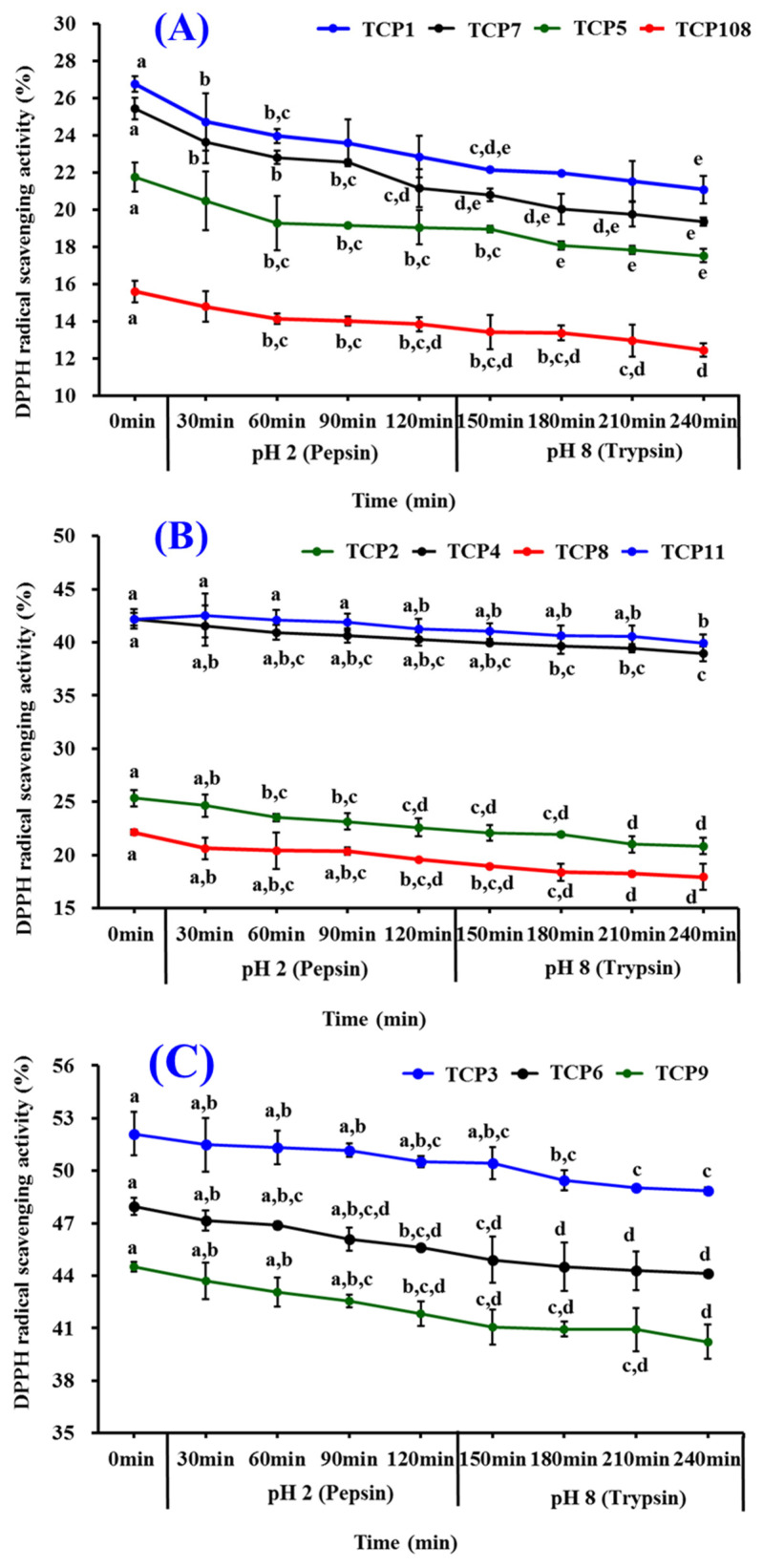 Figure 13