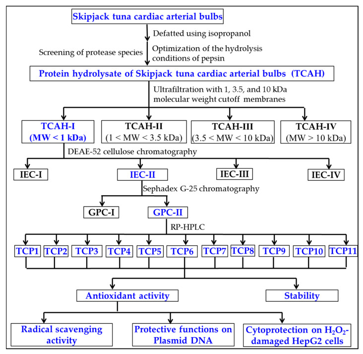 Figure 14