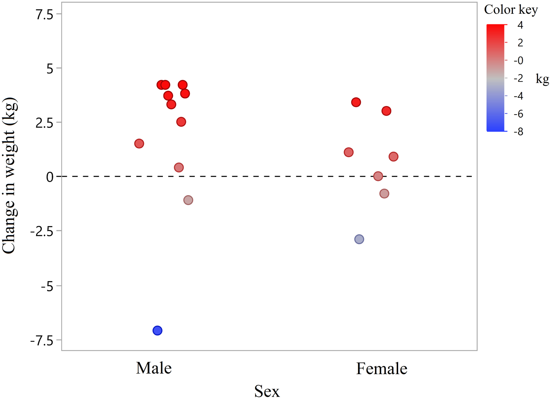 Figure 5.