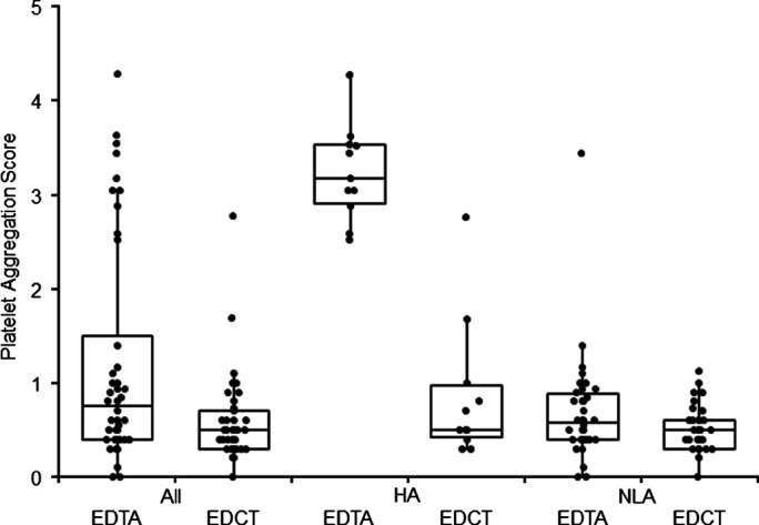 Fig 1.