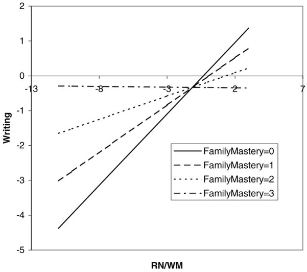 FIG. 4