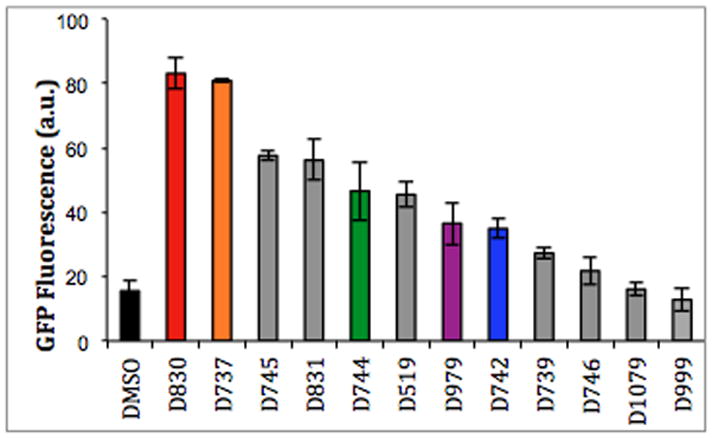 Figure 2