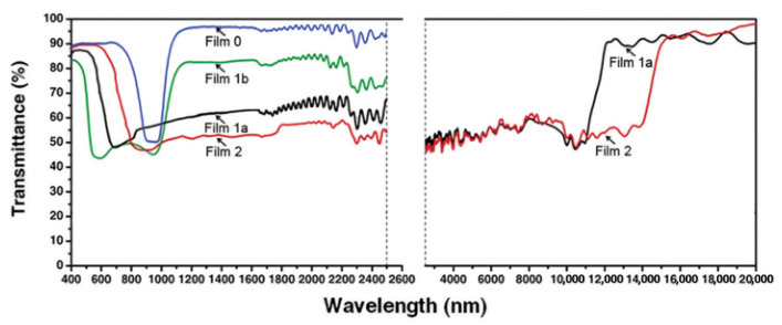 Figure 9