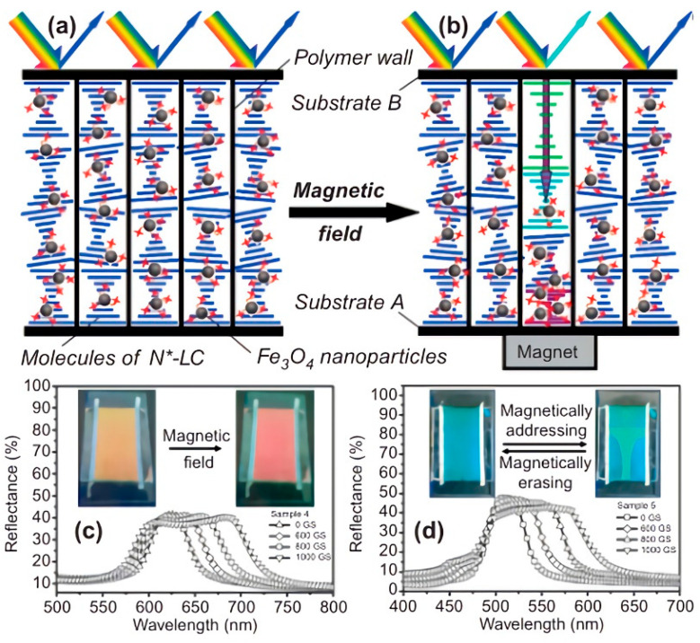 Figure 15