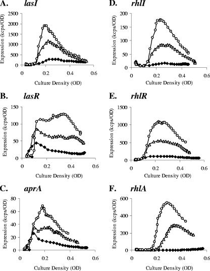 FIG. 6.