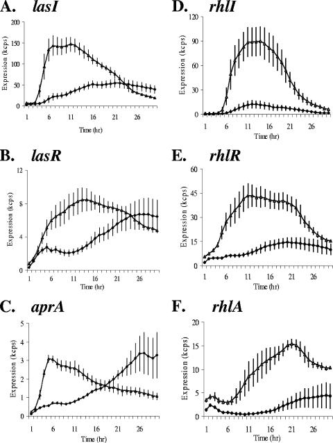 FIG. 3.