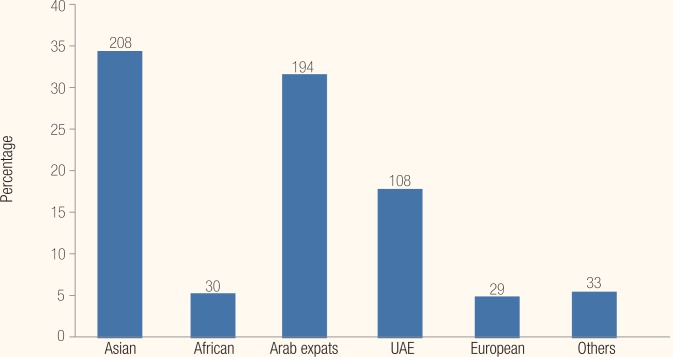 Figure 1: