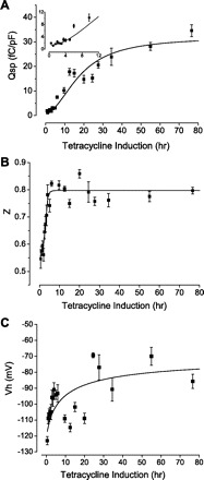 Fig. 6.