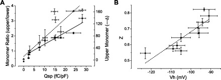 Fig. 8.