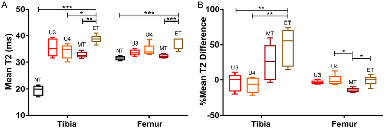 Figure 5: