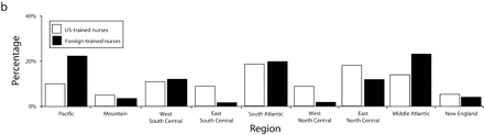 FIGURE 1—