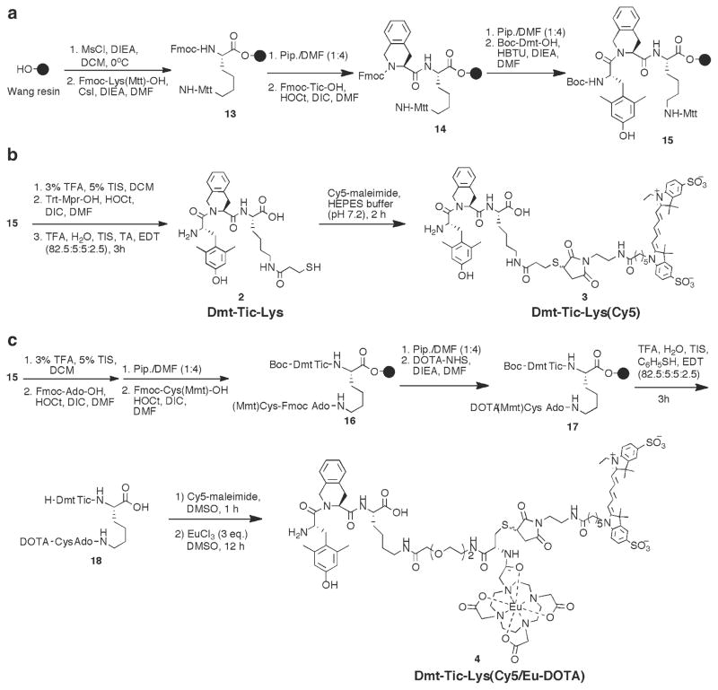 Fig. 8