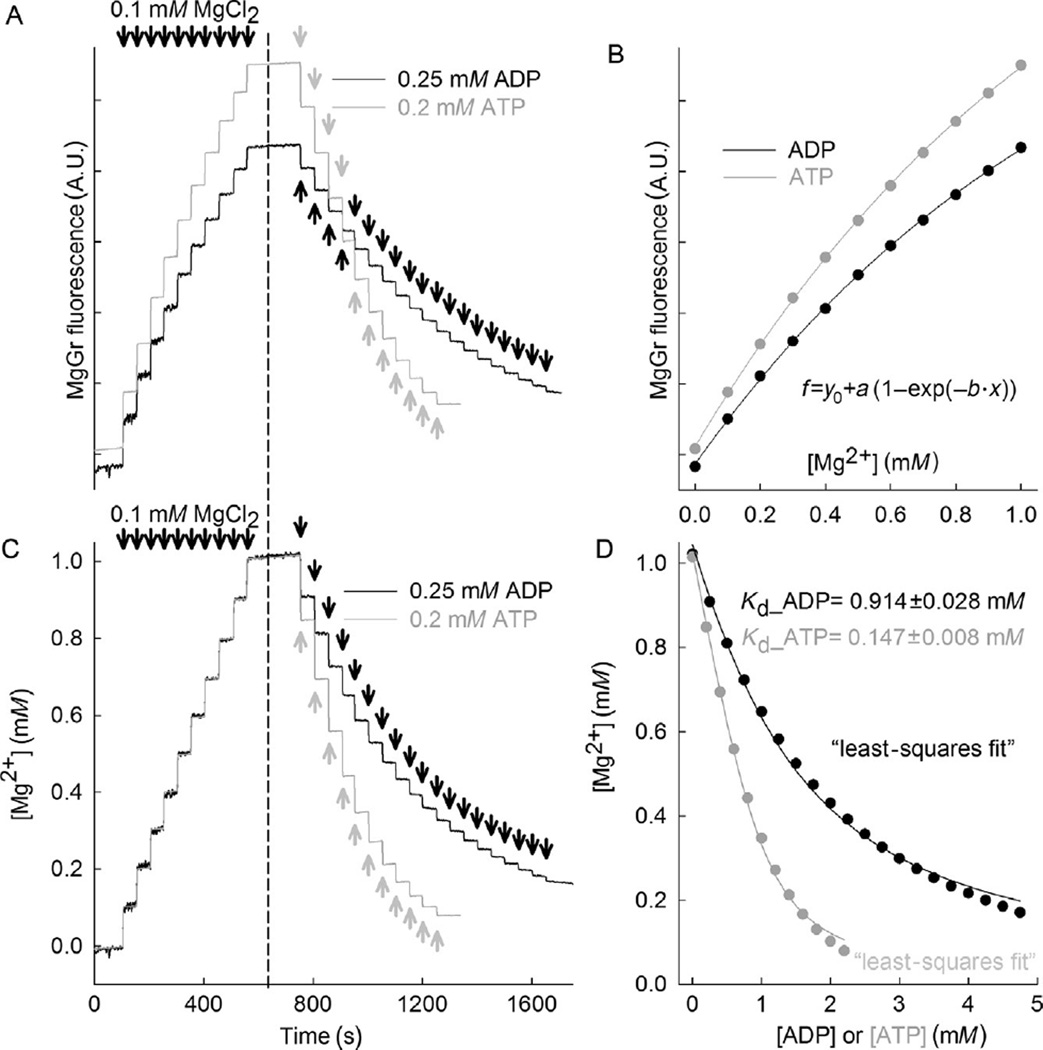 Figure 17.1