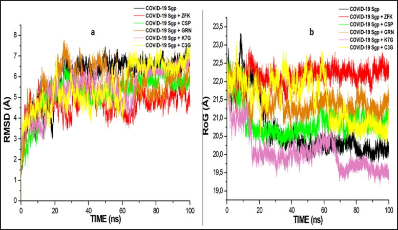 Figure 7.