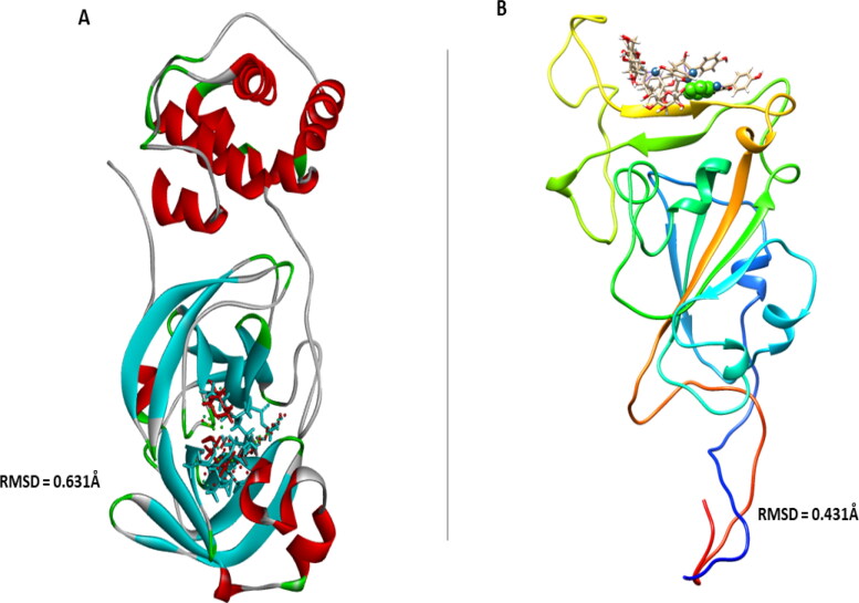 Figure 2.