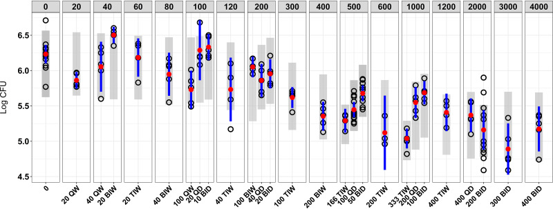 FIG 2