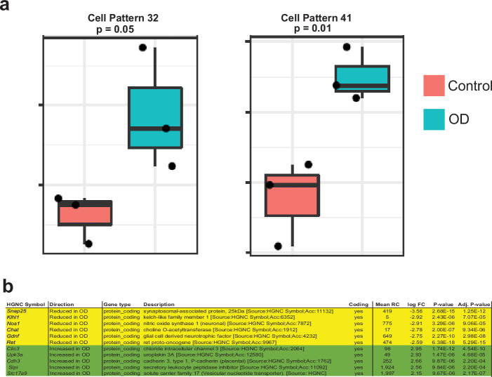 Figure 14.