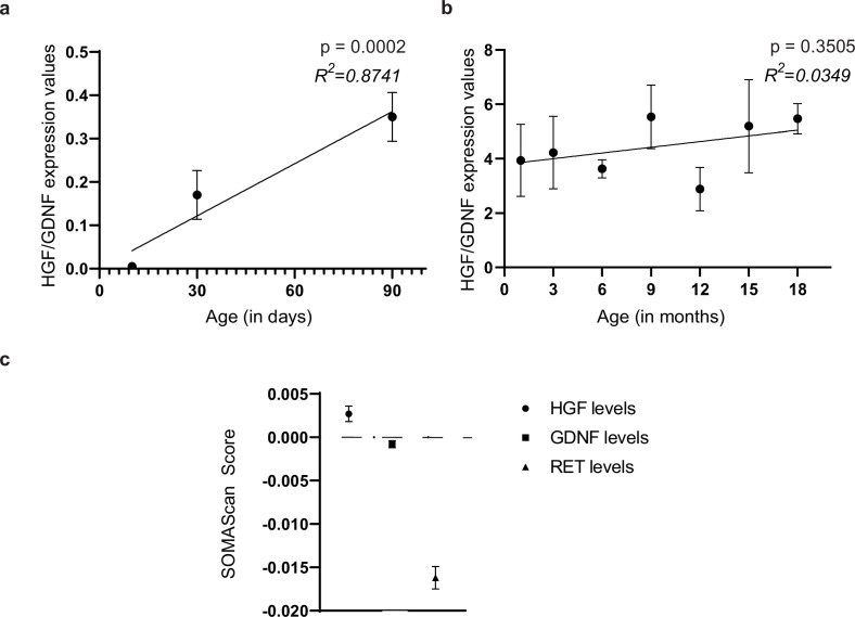 Figure 10—figure supplement 1.