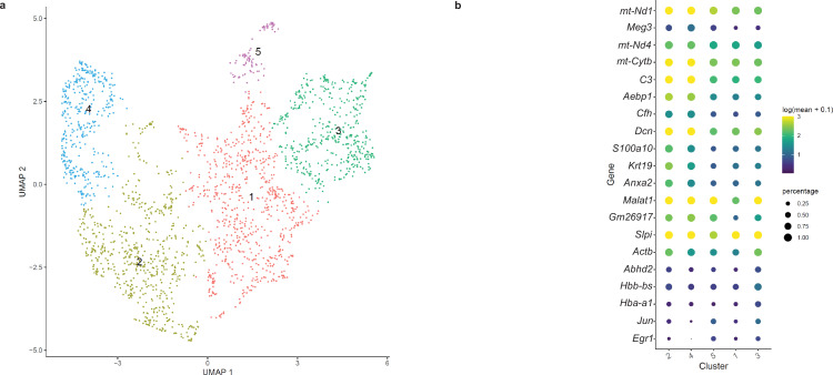 Figure 4—figure supplement 3.