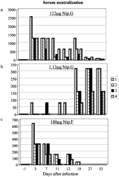 FIG. 2.