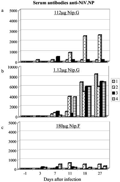 FIG. 3.