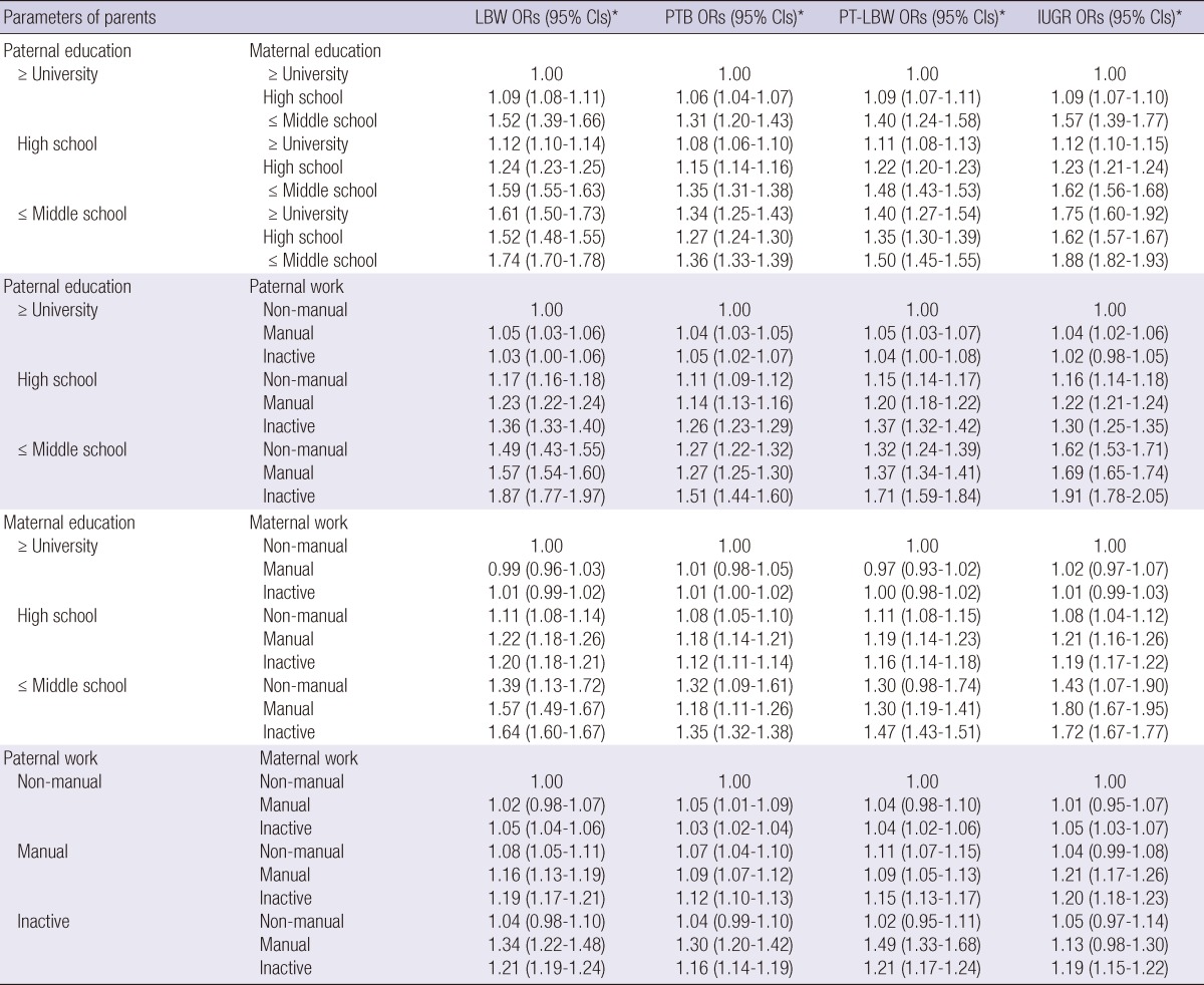 graphic file with name jkms-28-25-i004.jpg