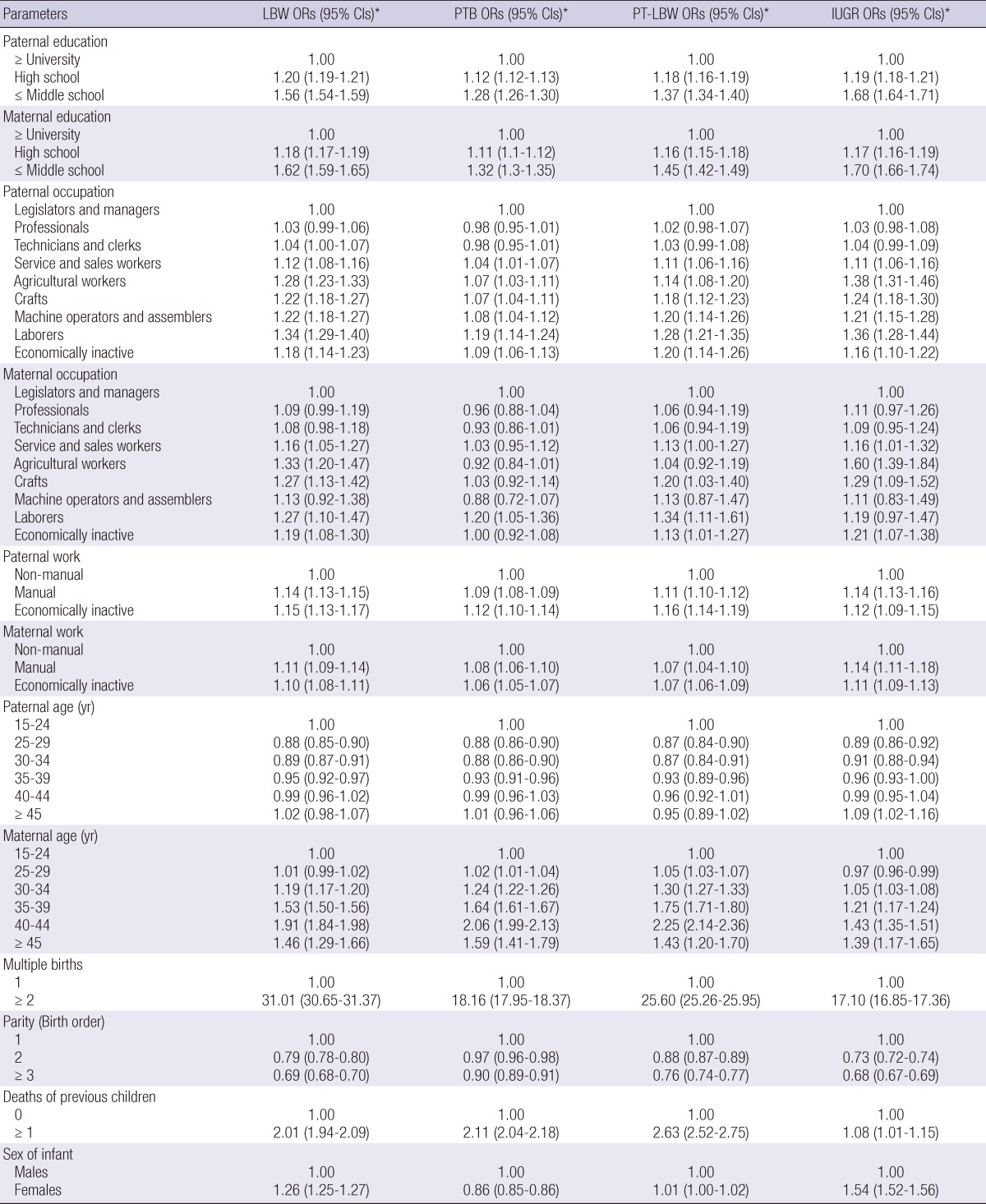 graphic file with name jkms-28-25-i002.jpg