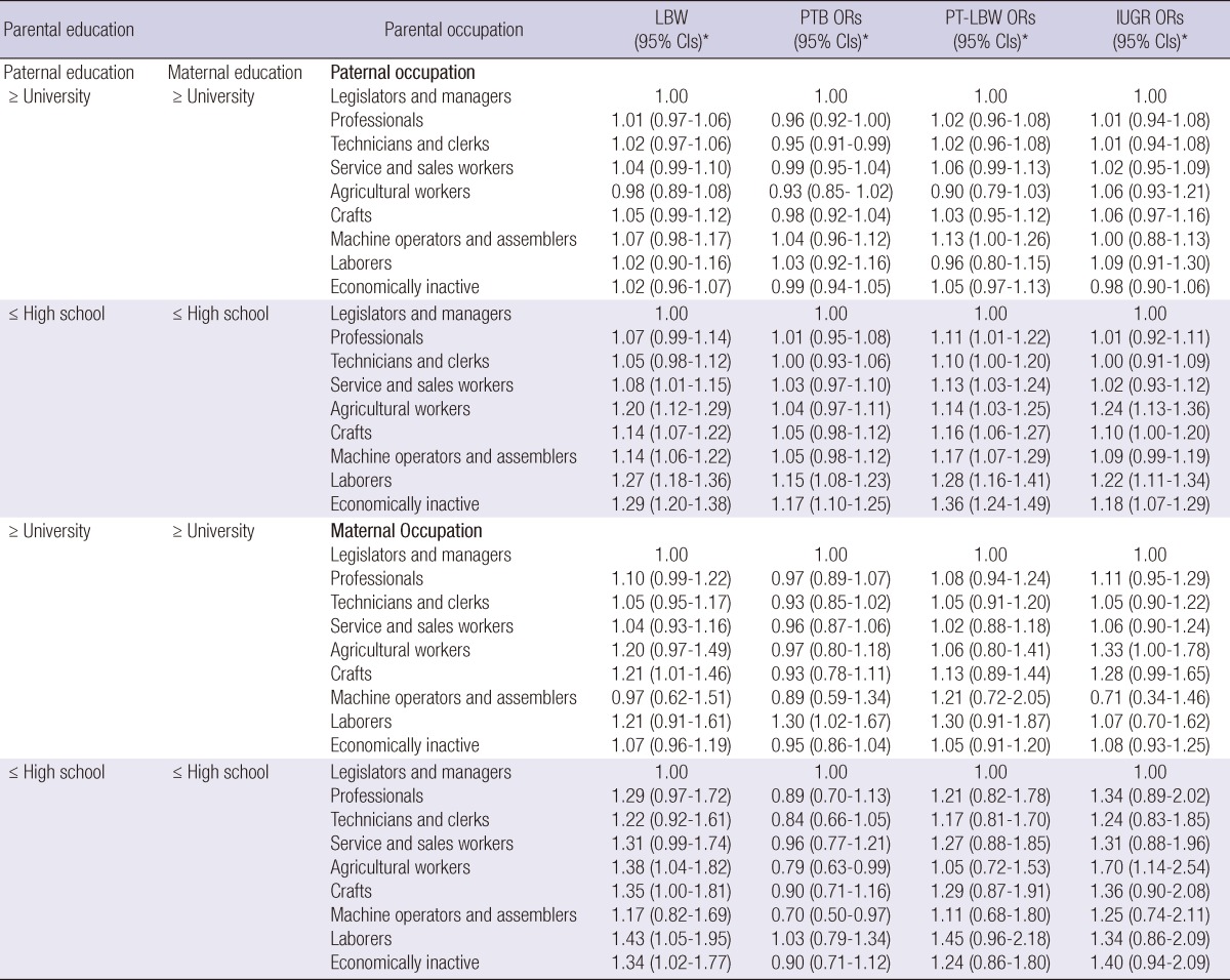 graphic file with name jkms-28-25-i005.jpg