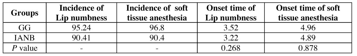 graphic file with name medoral-20-e459-t001.jpg