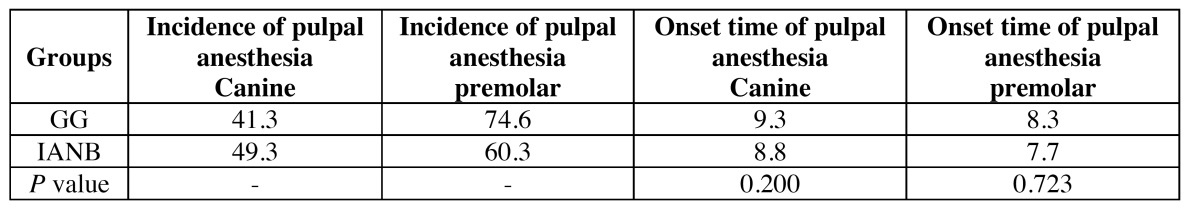 graphic file with name medoral-20-e459-t002.jpg