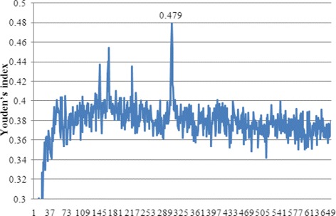 Fig. 3