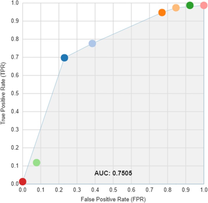 Fig 3