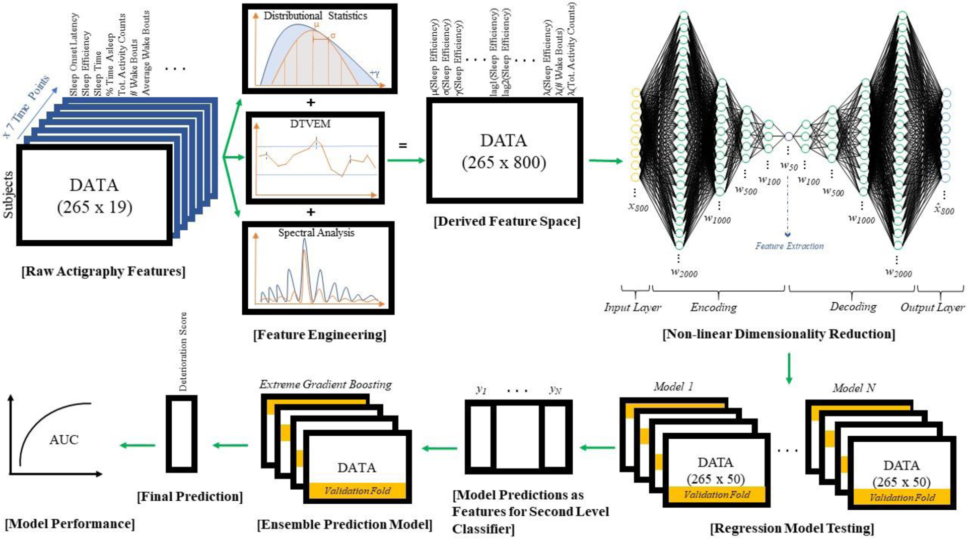 Figure 1.