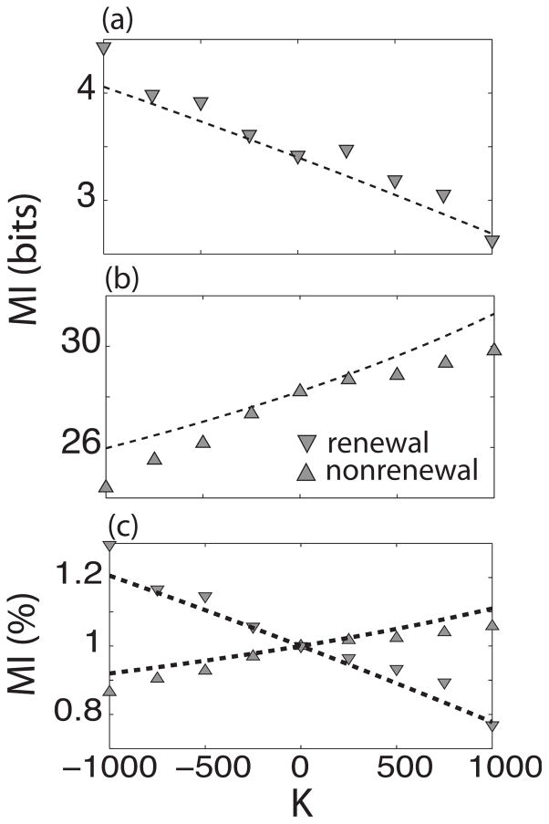 FIG. 6