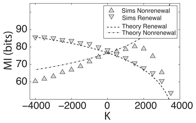 FIG. 7