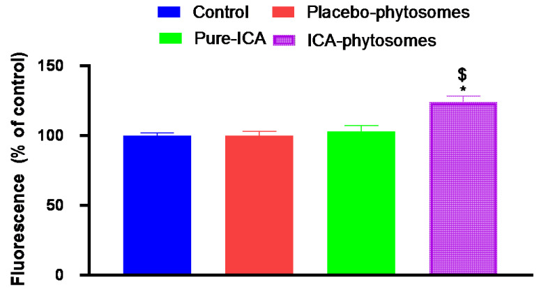 Figure 11