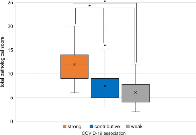 Fig. 14