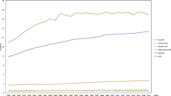 FIGURE 1