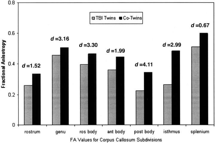 Fig 2.