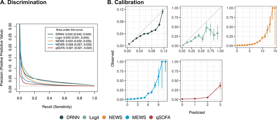 Figure 1: