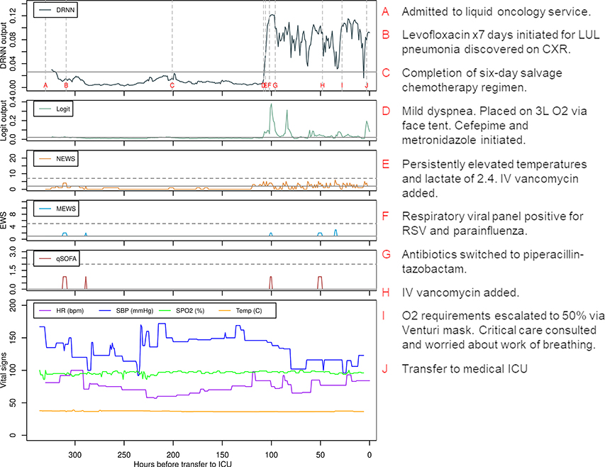 Figure 3: