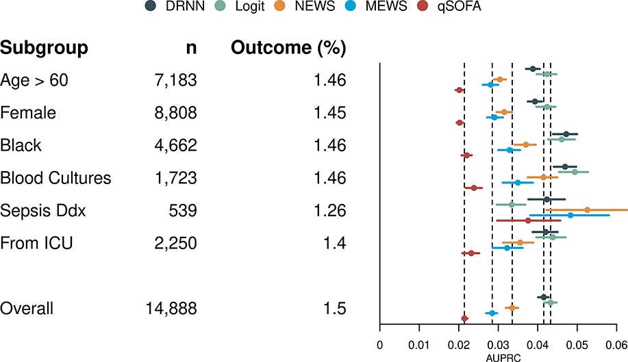 Figure 2: