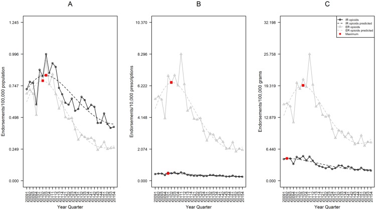 Fig 4