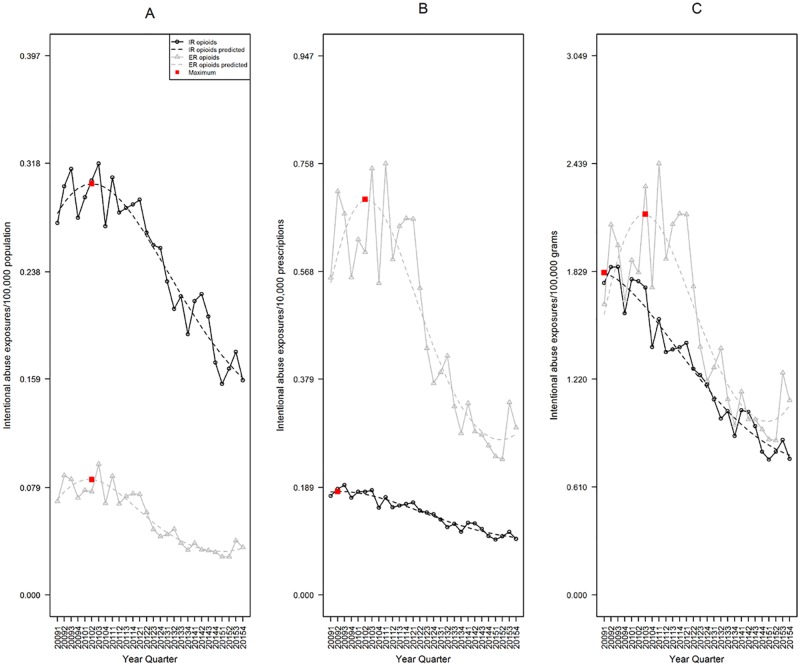 Fig 2