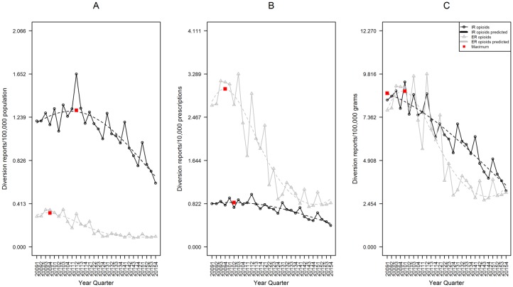 Fig 3