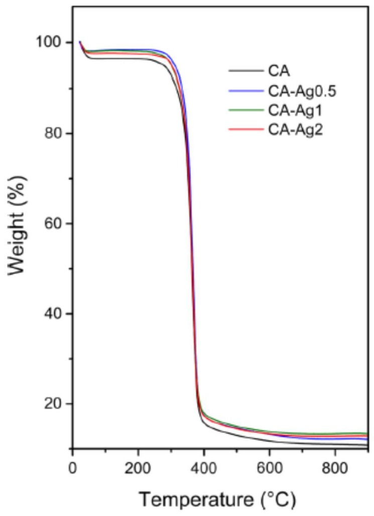 Figure 9