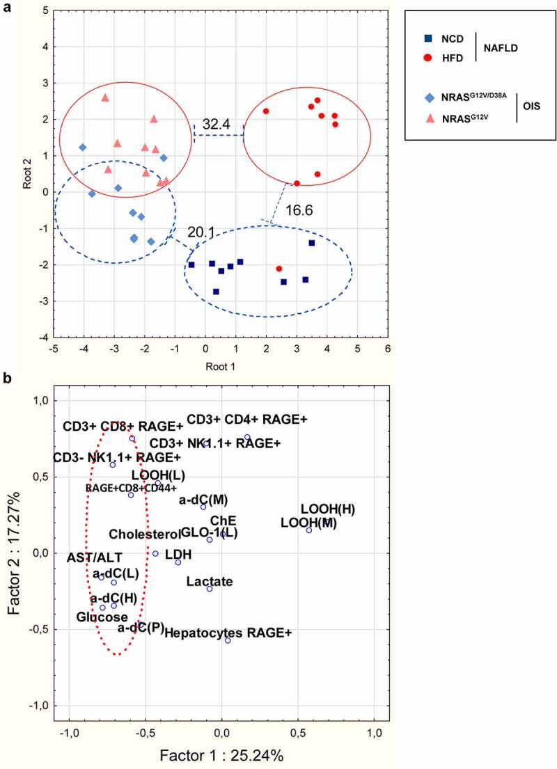 Figure 7.