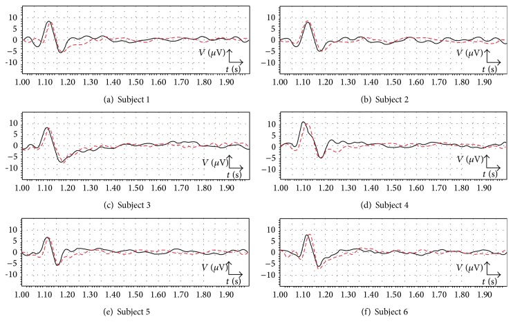 Figure 7