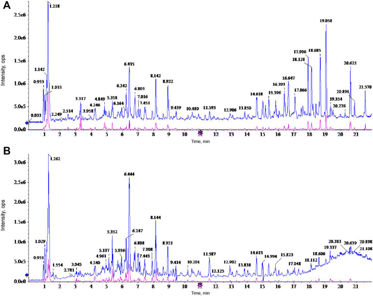 FIGURE 2